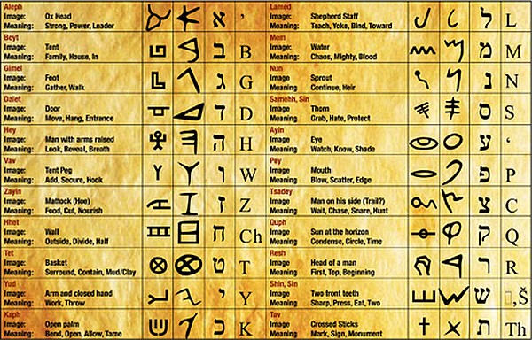 the ALEPH TAV Genesis 1 1 contains an untranslatable Hebrew